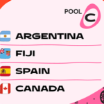 27年W杯 プールC展望 27年W杯 プールC展望