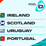 ２７年W杯　プールD展望