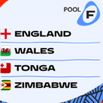 ２７年W杯　プールF　展望